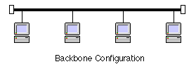 Backbone Configuration