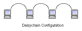 Daisychain Configuration