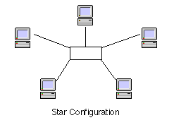 Star Configuration